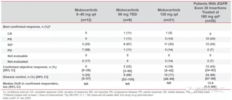 2020年非小细胞肺癌EGFR突变阳性局部晚期或转移性非小