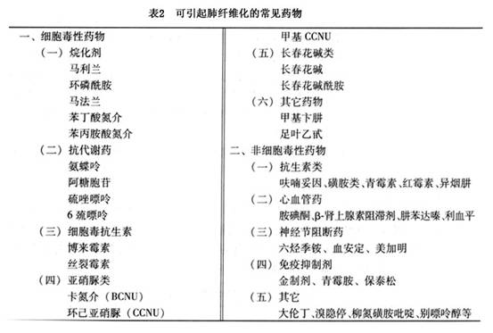 吉菲替尼副反应的处理_吃吉非替尼为什么会气喘_花粉会气喘吗