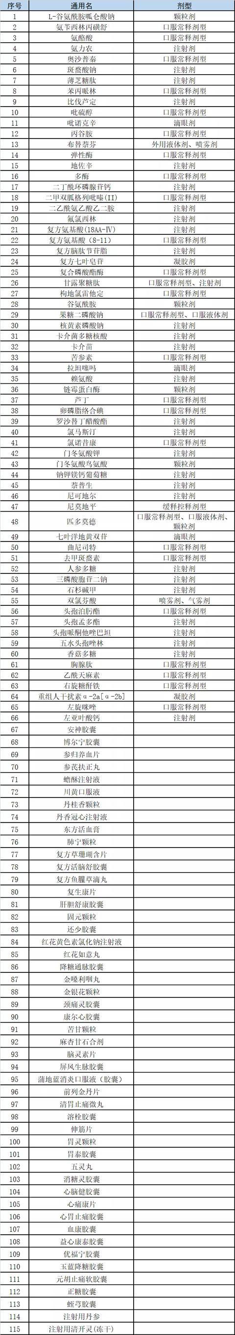 西妥昔单抗贝伐单抗_贝伐单抗医保报销后要多少钱_贝伐单抗是靶向药吗