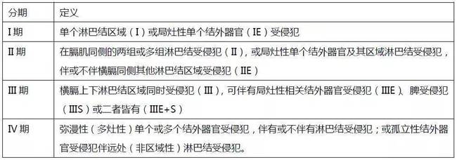 肺癌新药贝伐单抗_西妥昔单抗贝伐单抗_贝伐单抗可用于3c结直肠癌