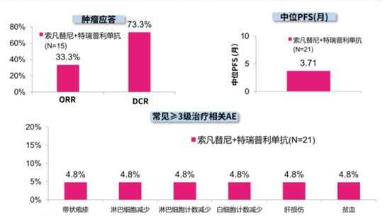 贝伐珠单抗说明书_贝伐珠单抗是化疗吗_用过贝伐珠单抗能溶栓吗