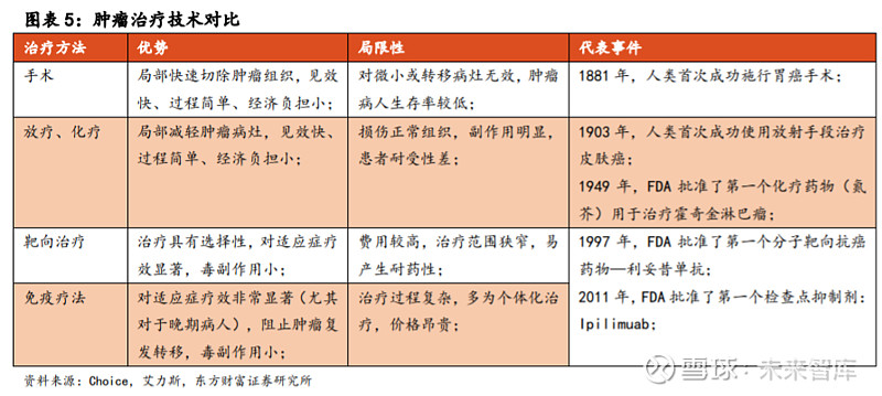 
肺癌靶向药纳入医保报销比例分别是多少大众养生？
