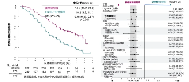 EGFR-TKI一线治疗耐药后，突变阴性非小细胞肺癌