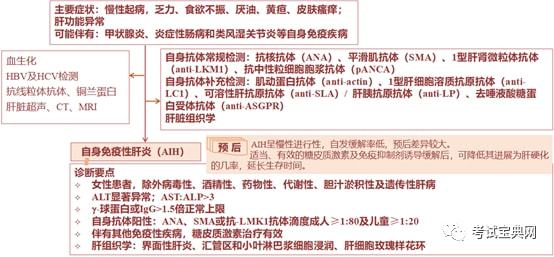 贝伐珠单抗不良反应_h贝伐珠单抗注射液_贝伐珠单抗价格