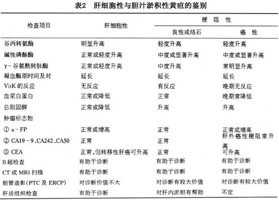 贝伐珠单抗不良反应_h贝伐珠单抗注射液_贝伐珠单抗价格