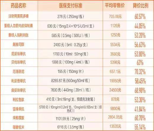 奥希替尼防伪码_azd9291奥希替尼_香港买奥希替尼多少钱
