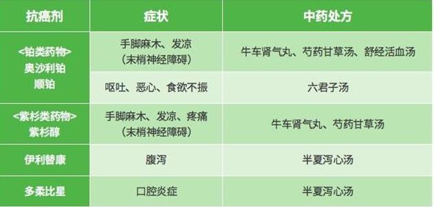 东曜单抗生物类似药进入“行政审批”阶段(图)
