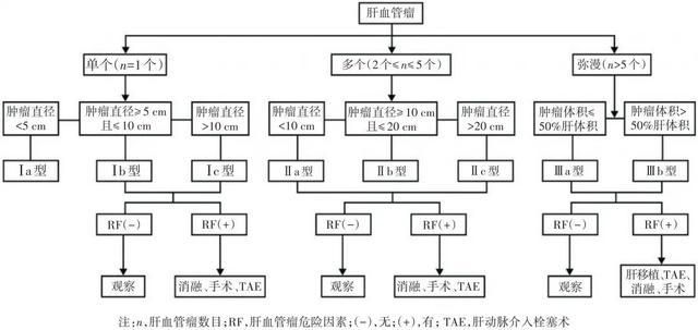 贝伐珠单抗有什么作用?单抗治疗疗效显著