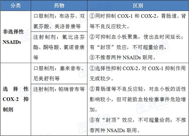 奥希替尼印度版多少钱_吃完奥希替尼后会胃痛么_奥希替尼9291药品
