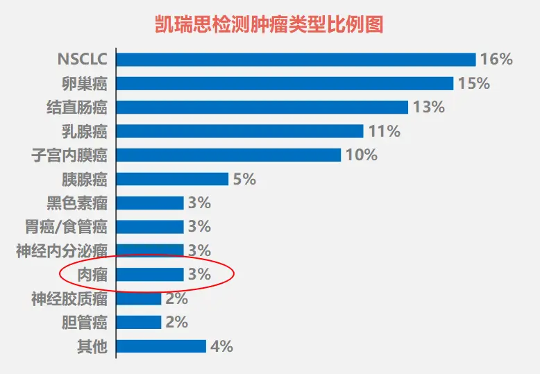 ,肝癌基因突变靶点、肝癌靶向药物和靶向治疗方案有哪些