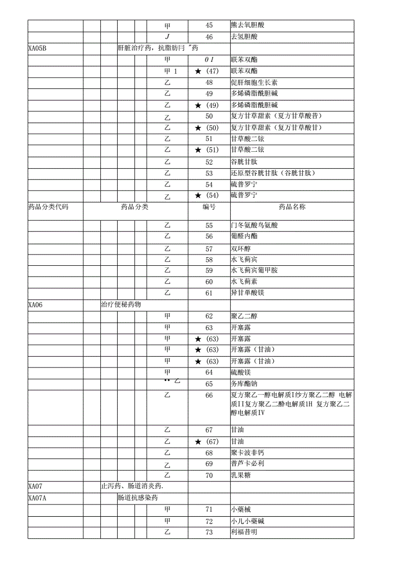 97个药品谈判成功，全部纳入目录乙类药品范围！