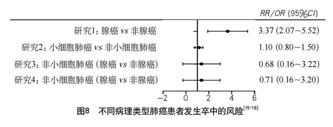 贝伐珠单抗联合培美曲塞/卡铂治疗晚期疗效与毒性反应