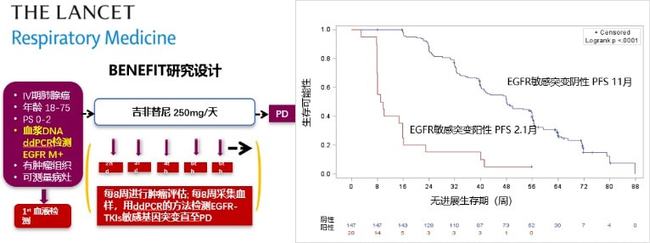 吉非替尼一个月耐药原因_克唑替尼耐药什么表现?_克唑替尼耐药后alk阳性