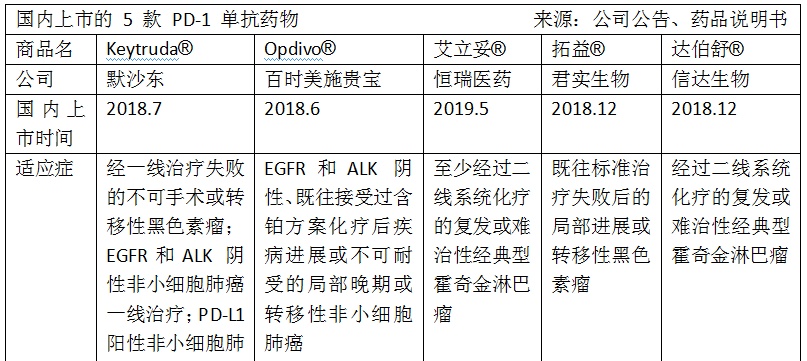 贝伐珠单抗最新价格_贝伐珠单抗靶向是啥_贝伐珠单抗治疗胸腹水