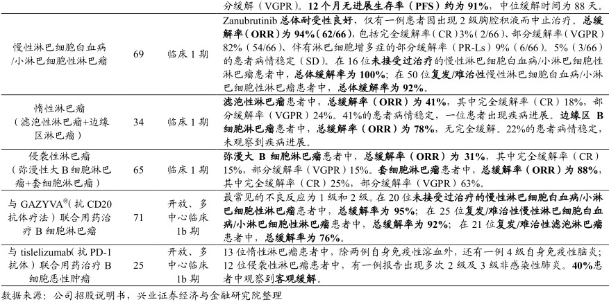 贝伐珠单抗最新价格_贝伐珠单抗靶向是啥_贝伐珠单抗治疗胸腹水