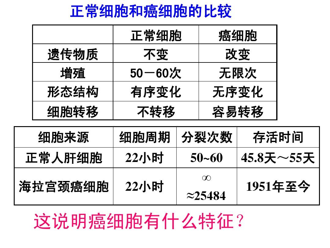 结肠癌晚期 贝伐珠单抗_贝伐珠单抗治疗胸腹水_贝伐珠单抗价格