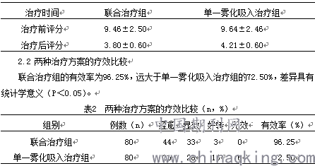 贝伐单抗一线治疗卵巢癌未能改善生存-0218单抗