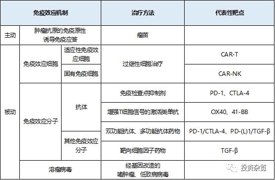 索拉非尼 肝癌有效率_肝癌早期切除后服用索拉非尼_肝癌索拉非尼效果