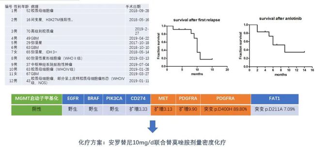 特罗凯 耐药_奥希替尼耐药时间多久_奥希替尼耐药后可以联合特罗凯吗