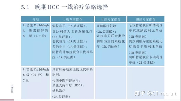 肝癌索拉非尼效果_肝癌晚期吃索拉非尼_透明肝癌能吃索拉非尼吗