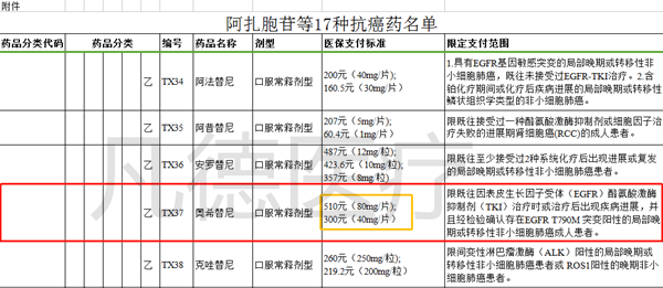 奥希替尼吃了发热_9291奥希替尼价格_阿斯利康 奥希替尼