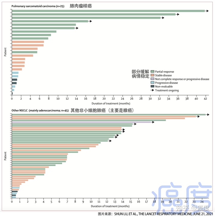 泰瑞沙耐药后的患者应该怎么办？1.务必基因检查