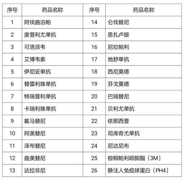 吉非替尼上医保目录了吗_国家医保目录 省医保目录_克唑替尼 赛可瑞 医保
