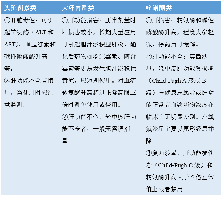 易瑞沙耐受的腹泻或皮肤不良反应细胞肺癌(吉非替尼片)