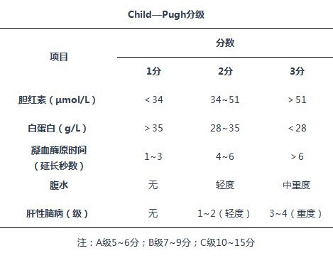 舒尼替尼一盒吃多少天?_怎样消除吃吉非替尼的副作用_足副舟骨怎么消除疼痛