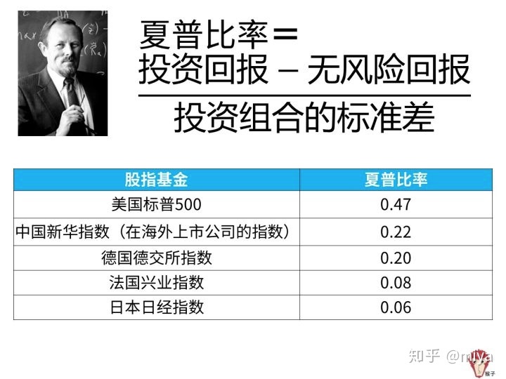 EGFR-TKI奥希替尼与含铂双药化疗的治疗成本