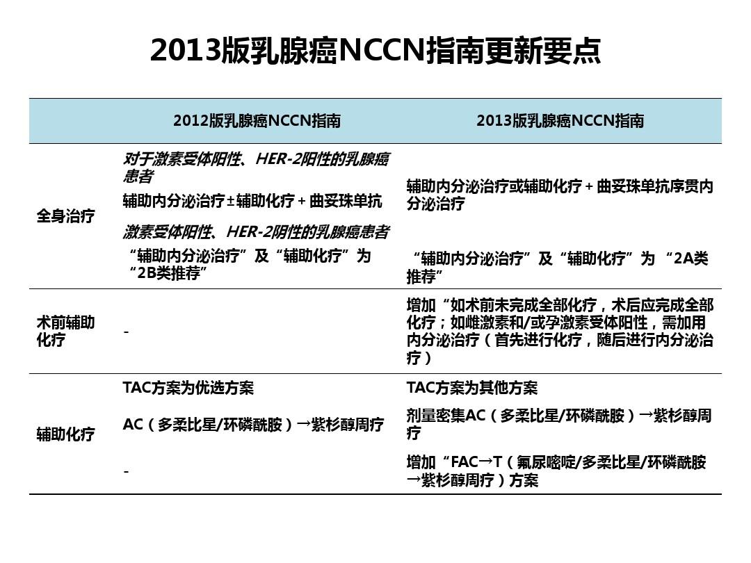 贝伐珠单抗_贝伐珠单抗多少钱一支_贝伐单抗抗血管脑梗可以用吗
