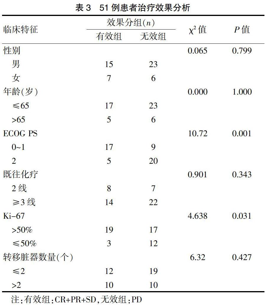 索拉非尼异常凝血酶_血凝酶和凝血酶的区别_部分凝血活酶时间高