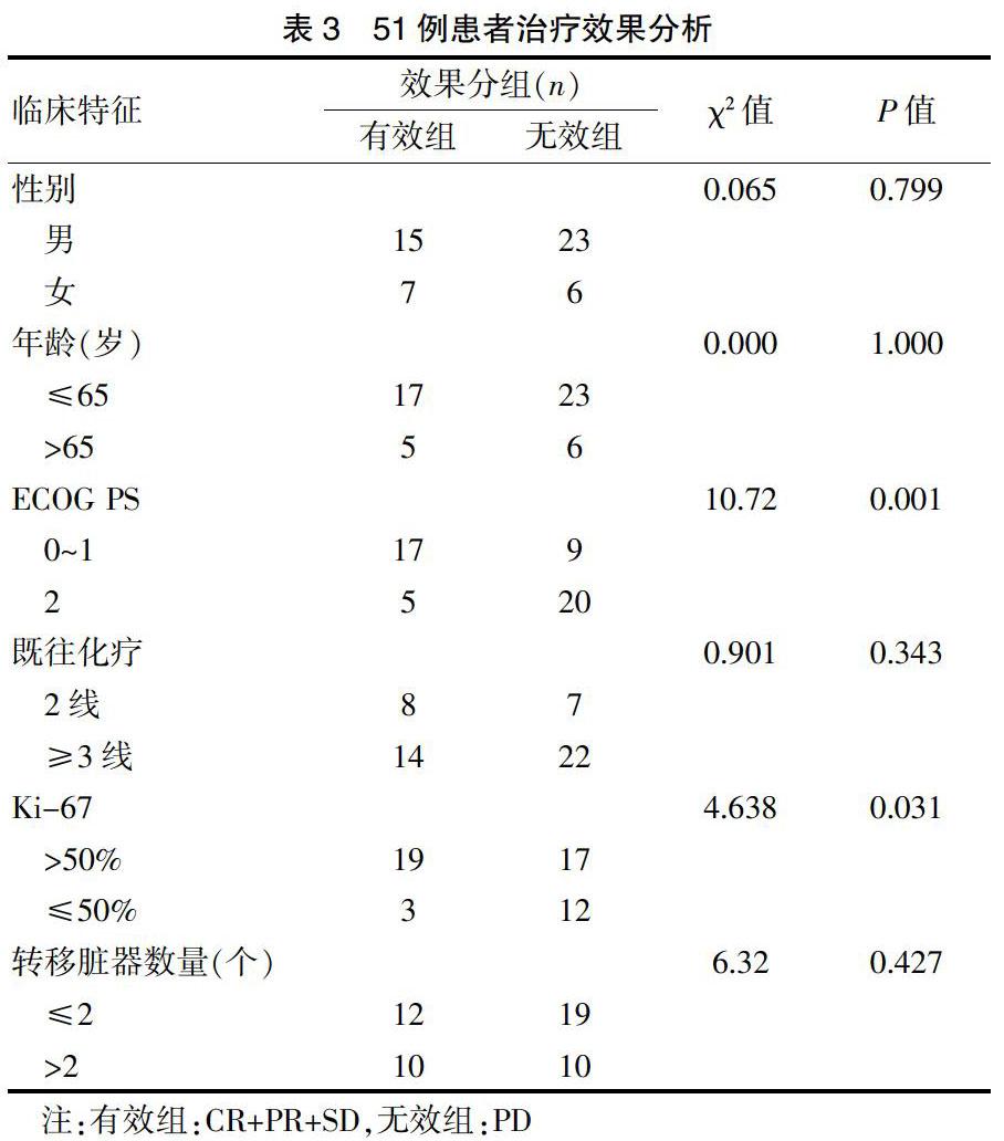 印度多吉美（索拉非尼）适应症用法用量介绍