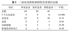 l858r突变靶向药_l858r突变可以吃奥希替尼吗_印度9291奥希替尼图片