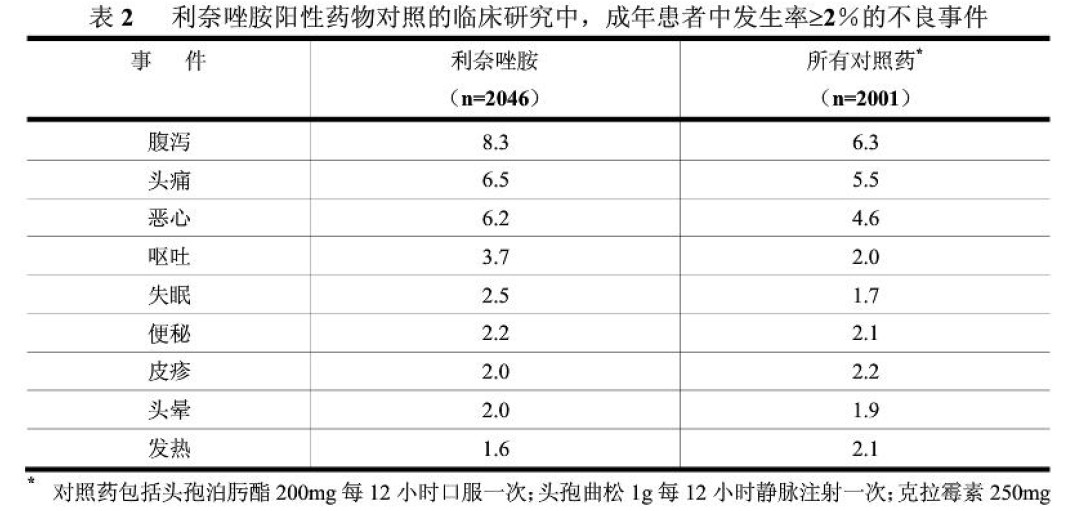 EGFR基因敏感突变导致靶向药物显现出耐药性药物仍是重点