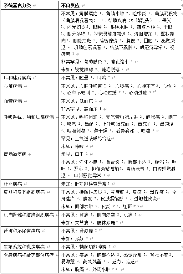 吉非替尼的耐药时间_阿帕替尼最快耐药时间_克唑替尼耐药周期