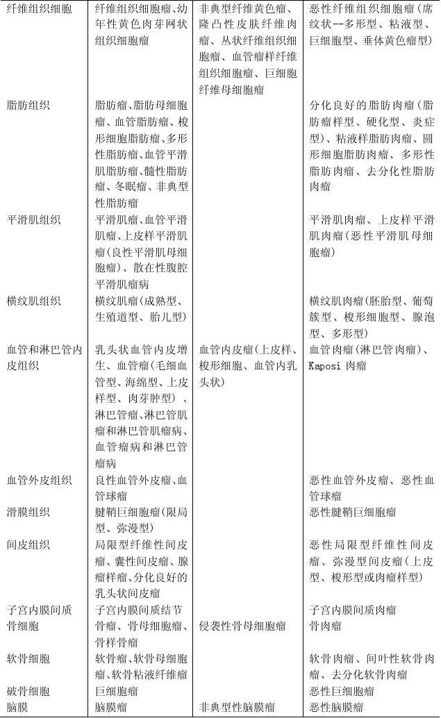 贝伐单抗治疗哪种癌症_贝伐珠单抗治疗肺腺癌_贝伐单抗治疗右结肠癌