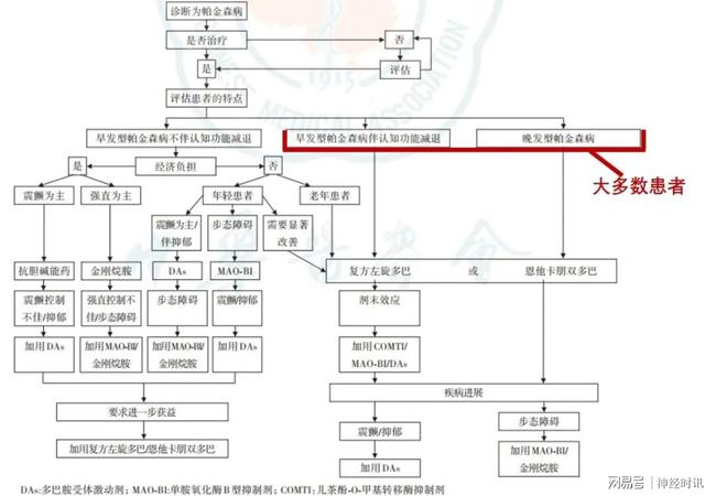 多吉美是治疗肝癌、肾癌靶向药可延长患者生存期限