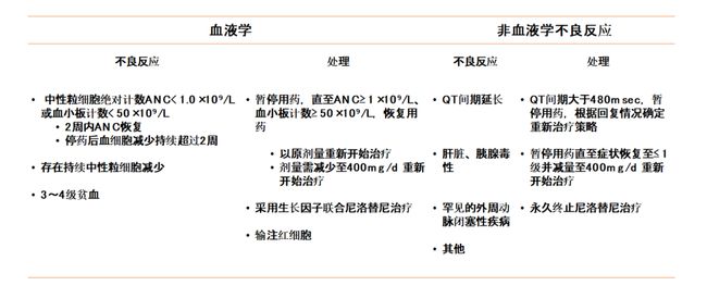乳腺纤维瘤术后饮食要怎么注意_小儿斜视饮食方面要怎么注意_服用索拉非尼饮食要注意什么