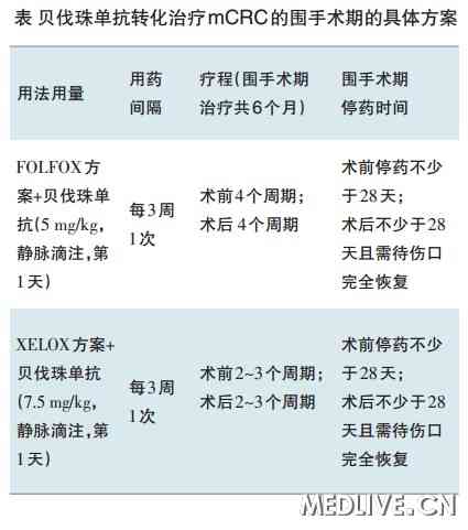 外科视角：贝伐珠单抗转化治疗结直肠癌肝转移的价值