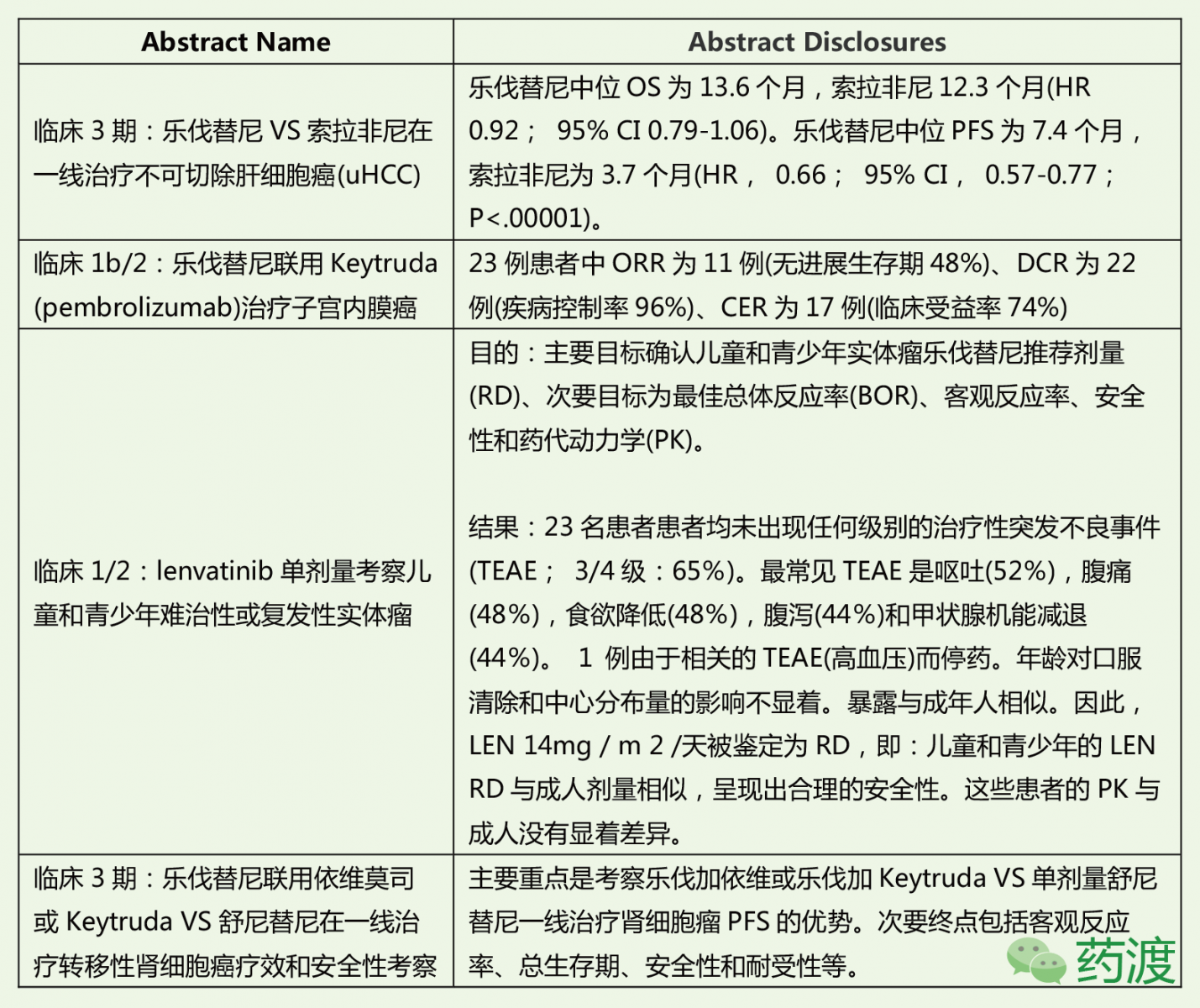贝伐珠单抗_贝伐珠单抗注射液_吉林医保贝伐珠单抗报销比例