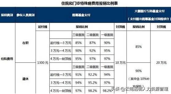 吉林医保贝伐珠单抗报销比例_贝伐珠单抗是靶向药吗_贝伐珠单抗 耐药性
