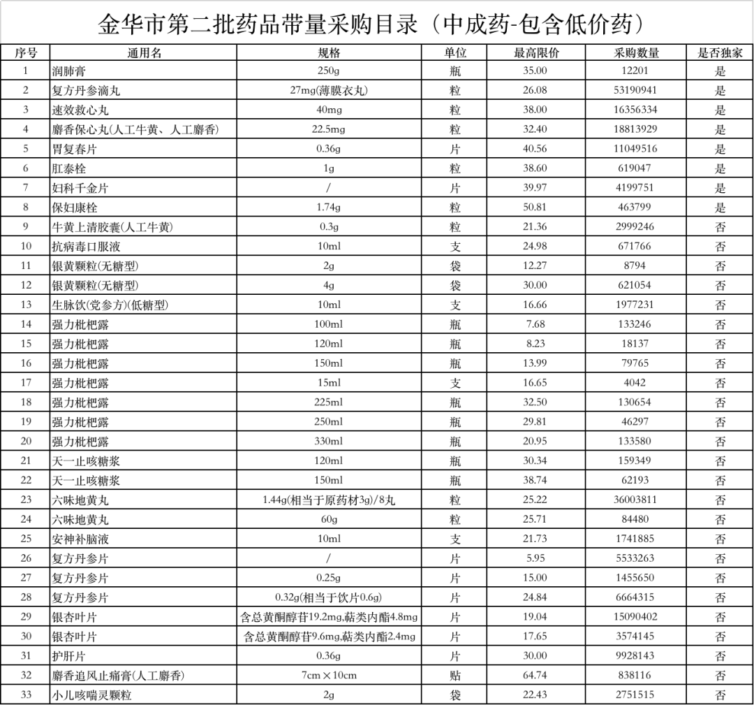 吉非替尼会全面降价吗_吉普希.凡尼尔马_住吉会东城会