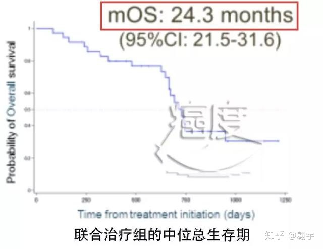 吉非替尼耐药时间是多久?替尼“”的资料