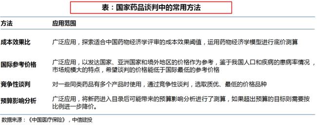 贝伐单抗医保报销吗山东_贝伐单抗多久有耐药性_贝伐珠单抗纳入医保