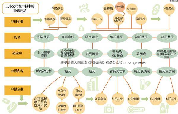 贝伐珠单抗治疗肺腺癌_贝伐珠单抗是靶向药吗_贝伐珠单抗下肢水肿
