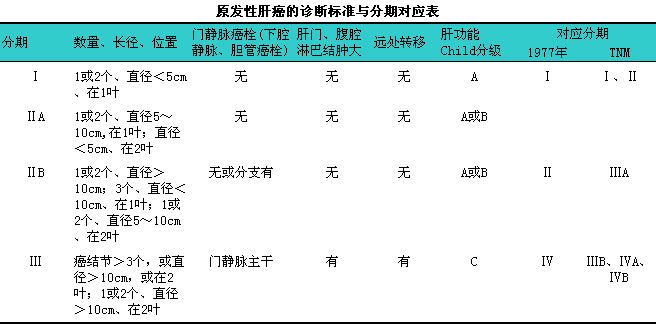 肝癌可吃吉非替尼_乐伐替尼pd1肝癌_阿帕替尼对肝癌有效吗