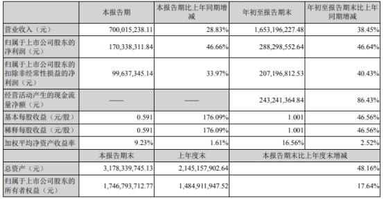 贝伐单抗单药周期_贝伐单抗赠药条件_西妥昔单抗贝伐单抗