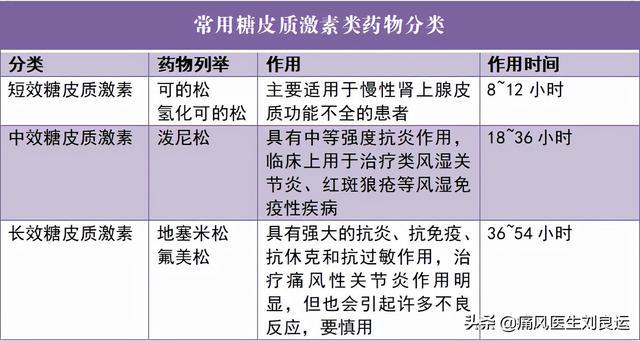 贝伐单抗单药周期_肺癌新药贝伐单抗_靶向药贝伐单抗价格