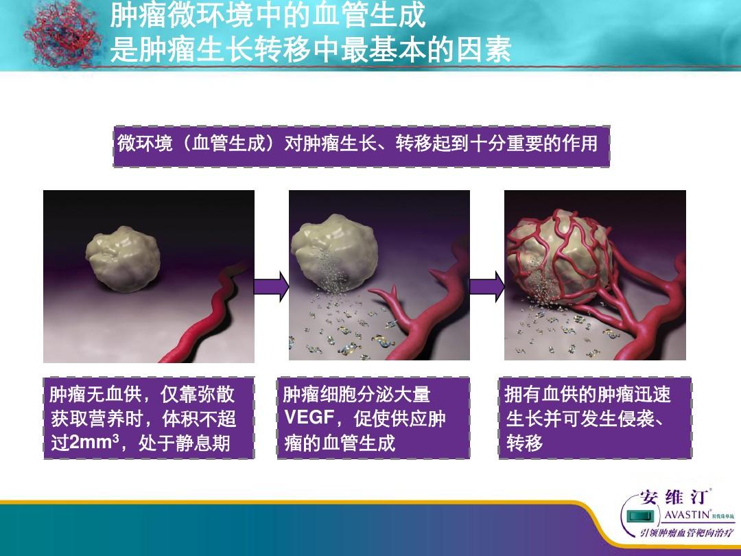 贝伐单抗有抗药性吗_贝伐珠单抗是化疗吗_贝伐单抗是靶向药吗